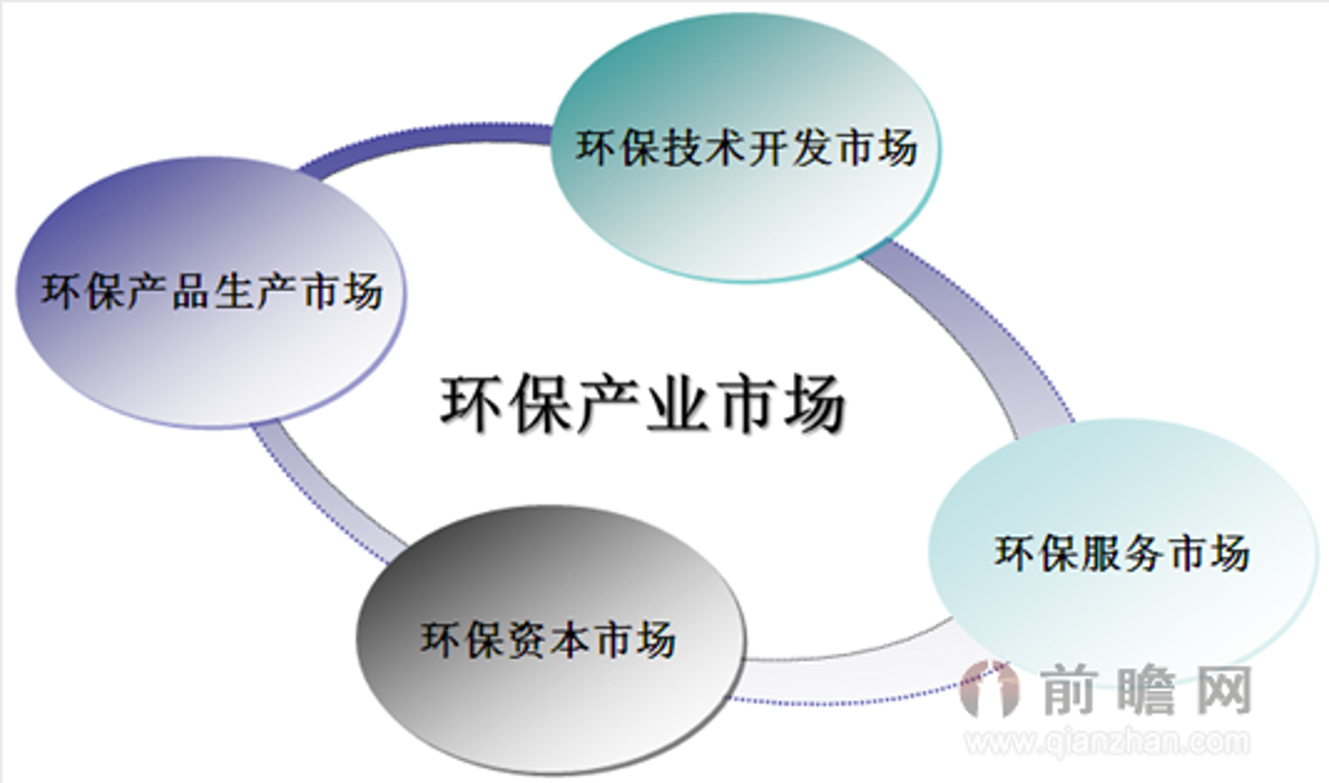 陈吉远环保